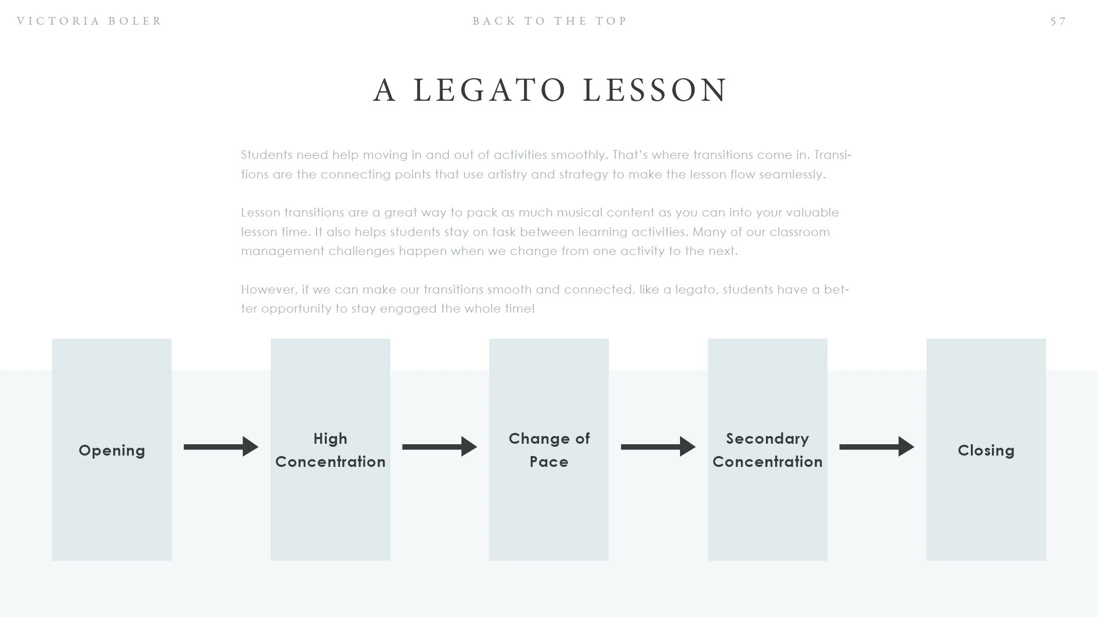 Guide To Daily Lesson Planning Victoria Boler vrogue.co