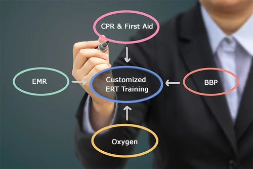 Custom Modular Emergency Response Team Training Options