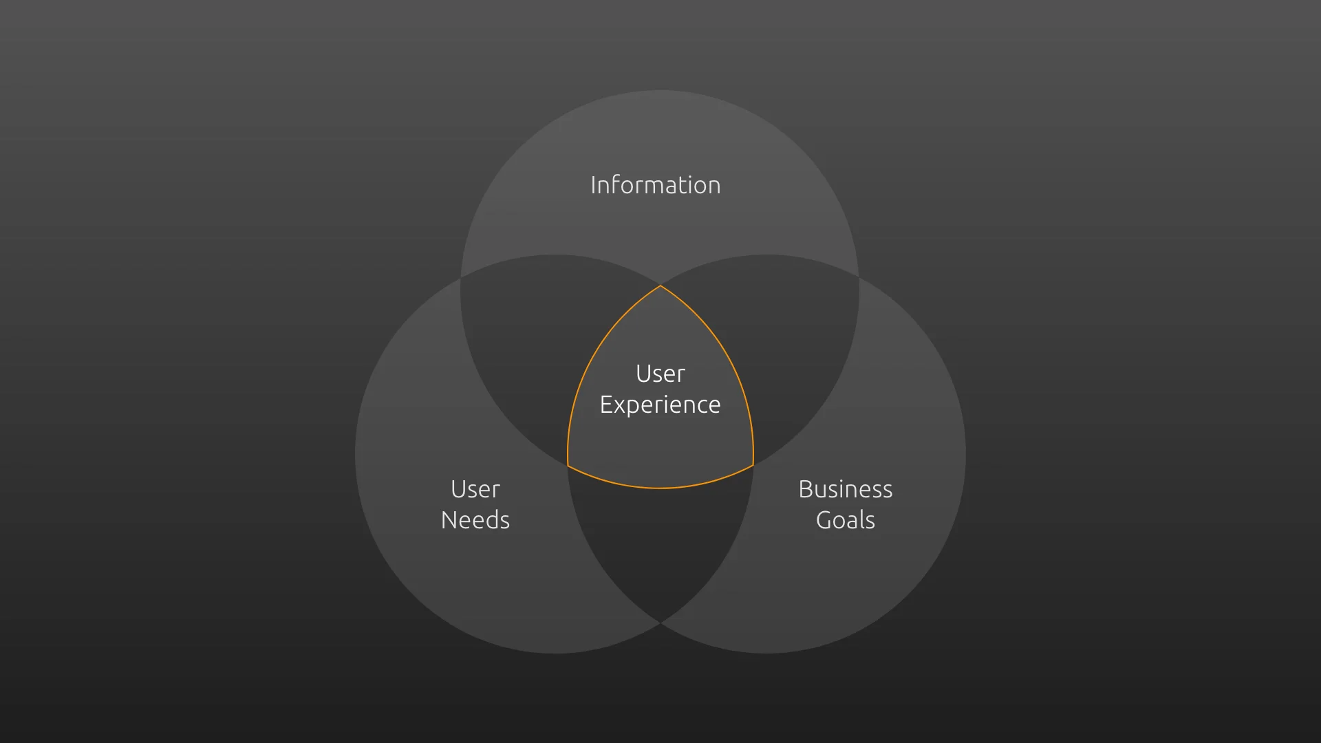 User Experience.jpg