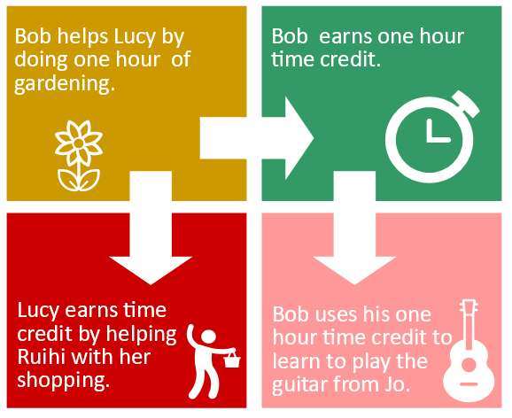 circle-of-giving-weebly.png