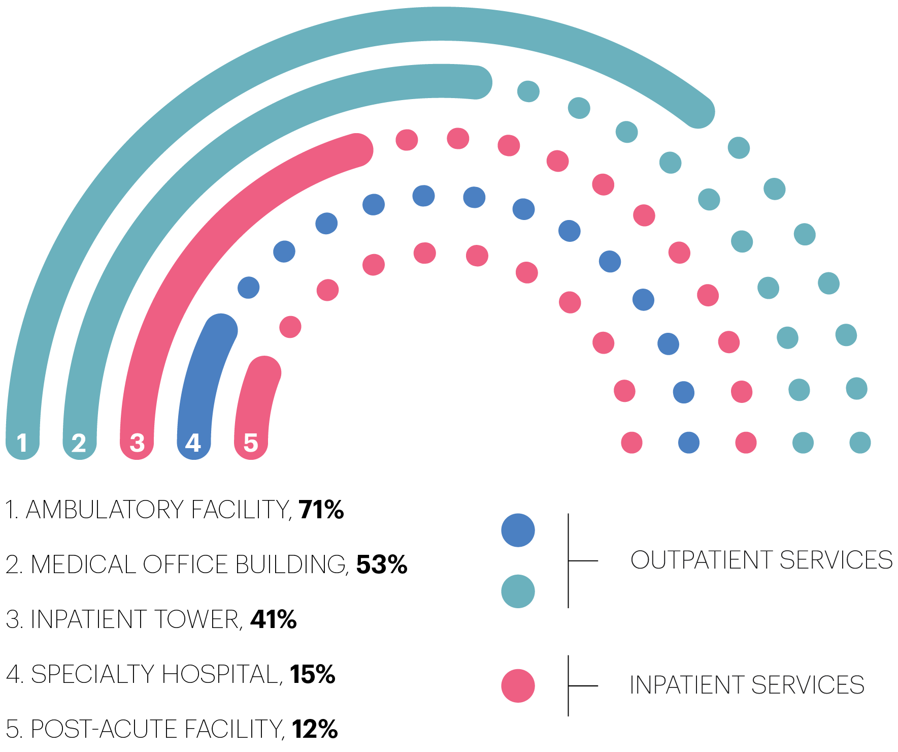 Information Source: The Advisory Board