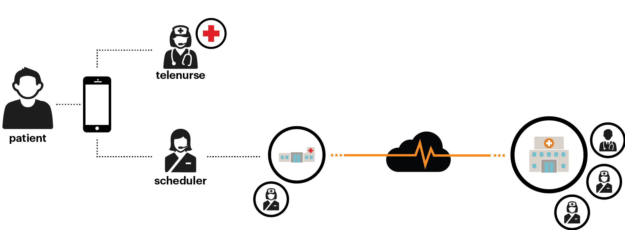 Information Source: The Advisory Board Sketch: Ralph Hawkins, HKS, Inc.