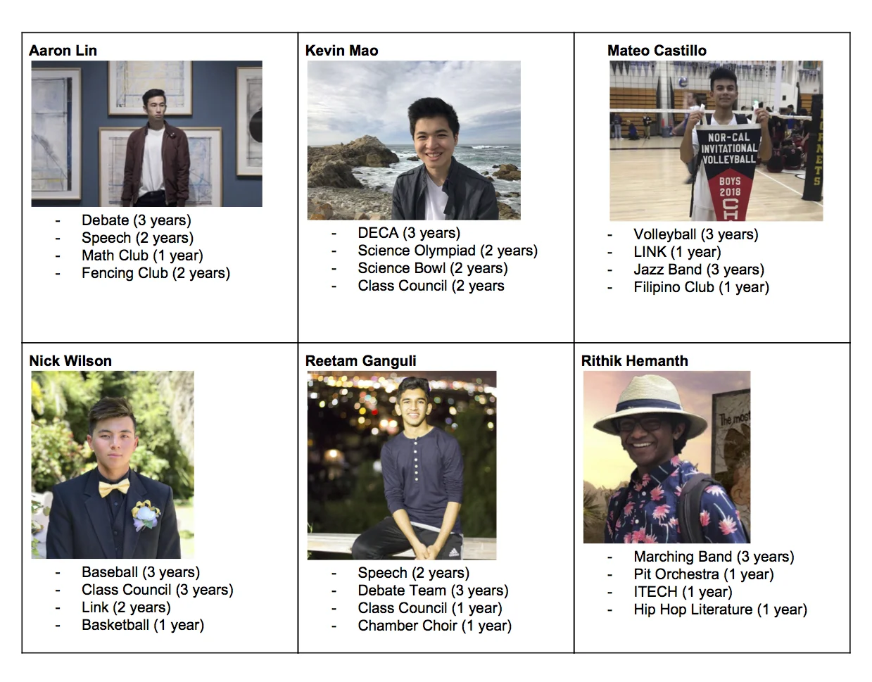 Graphic for Homecoming Court Voting final boys.jpg