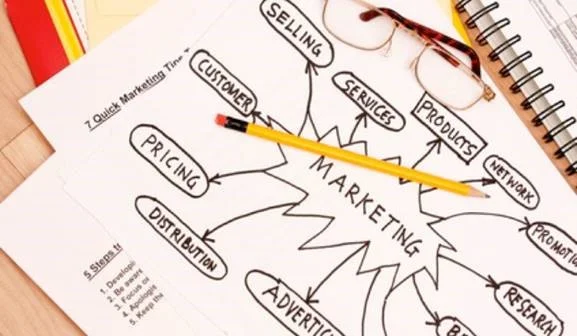 The Art Of Marketing Marketing