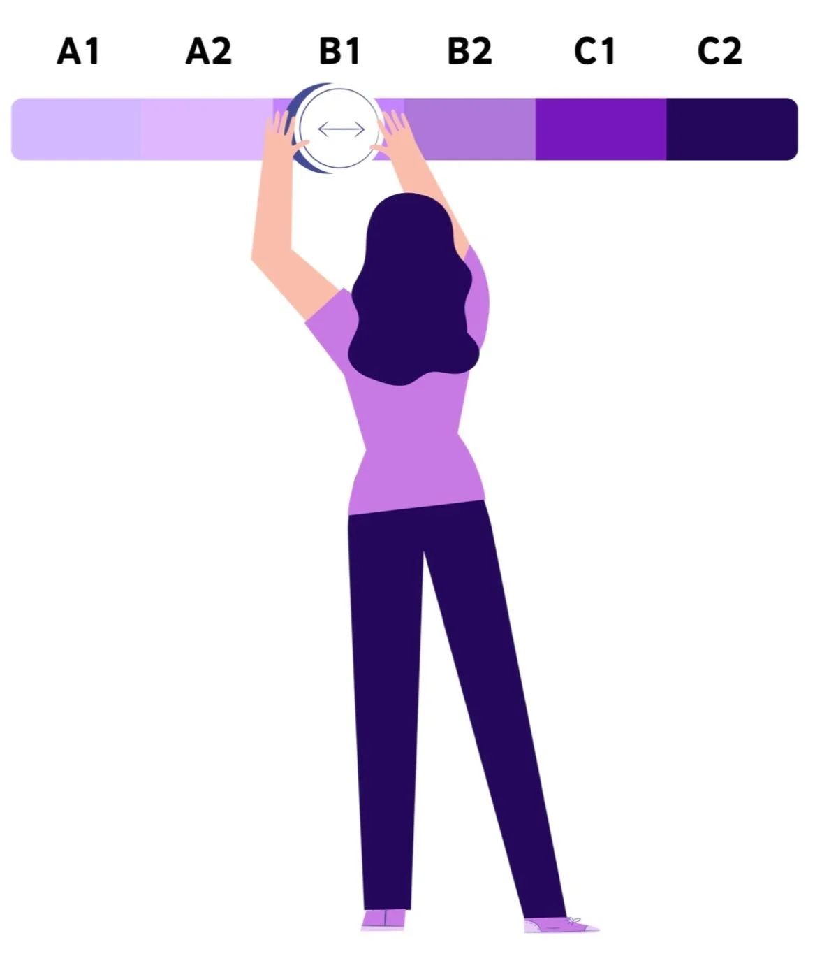 Understanding the CEFR : The Language Standard That Shapes Translators and Interpreters