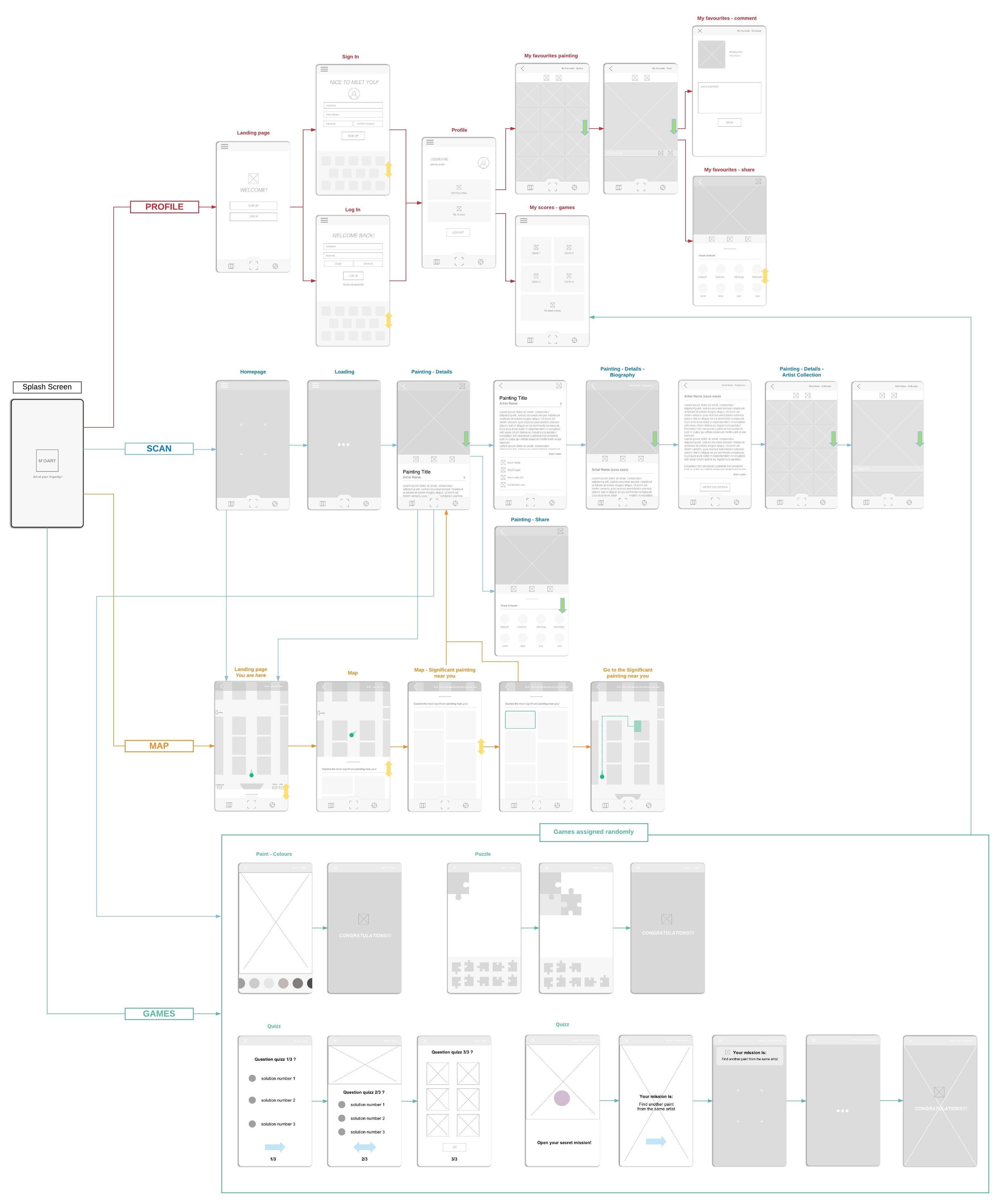 M'OART-Wireframes.jpeg