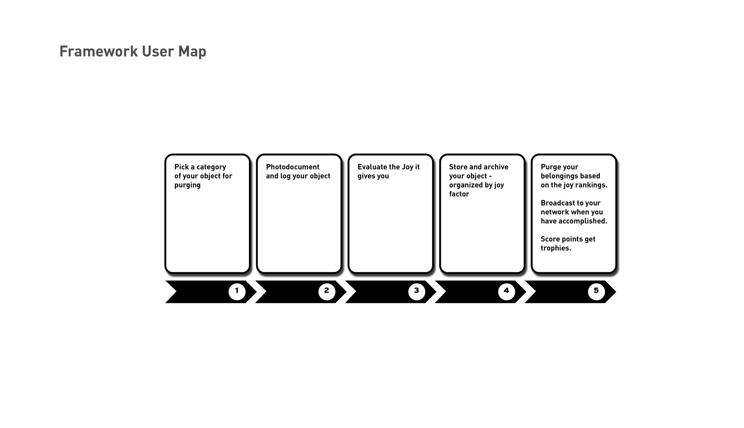 220225 Tidying User 1 Framework User Map.jpg