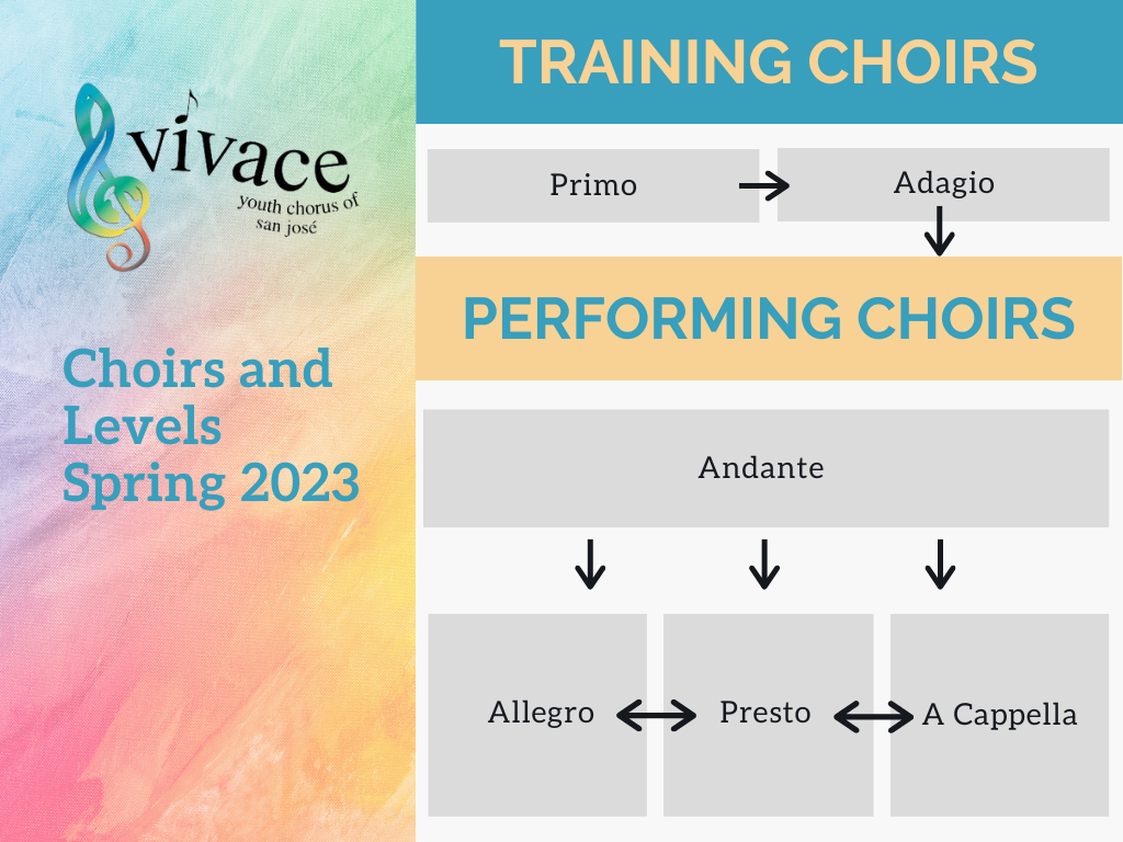 Ensembles — Vivace Youth Chorus