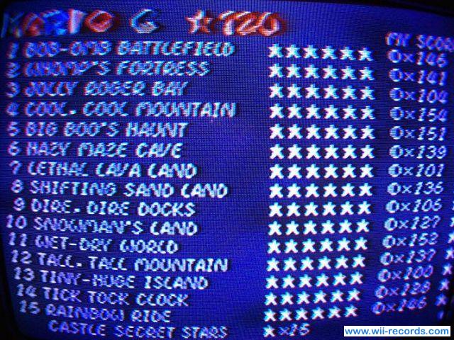 Source: Wii Records