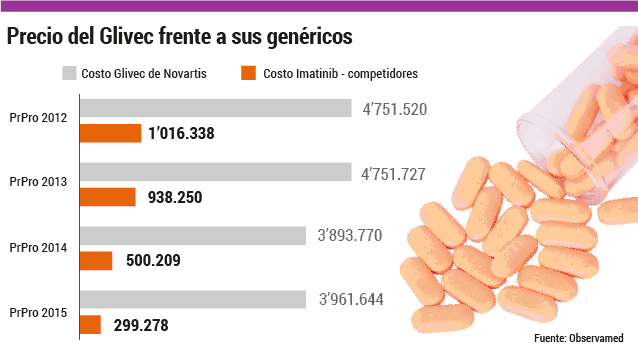 infografia-imatinib.gif