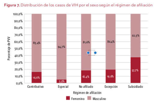 Fuente: Cuenta de Alto Costo