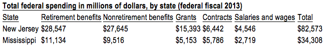 jc_federalspending.png