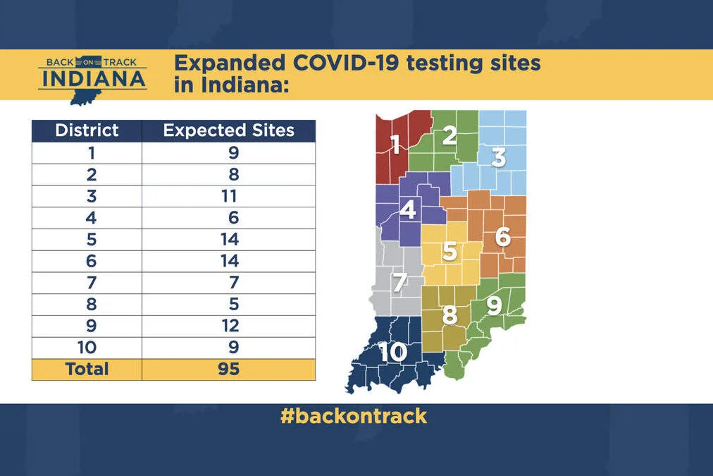 SDV INTERNATIONAL Delivers Support to COVID-19 Testing Sites in Indiana