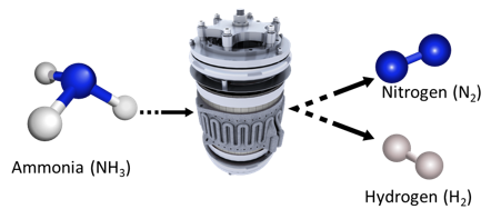 Image showing the chemical reaction of our P-DA zero-emission hydrogen photoreactor