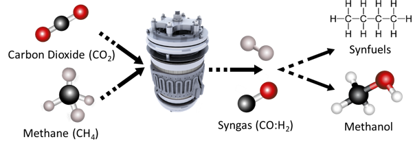 Artist rendering of the chemical reactions in our CO2 to X carbon dioxide converter
