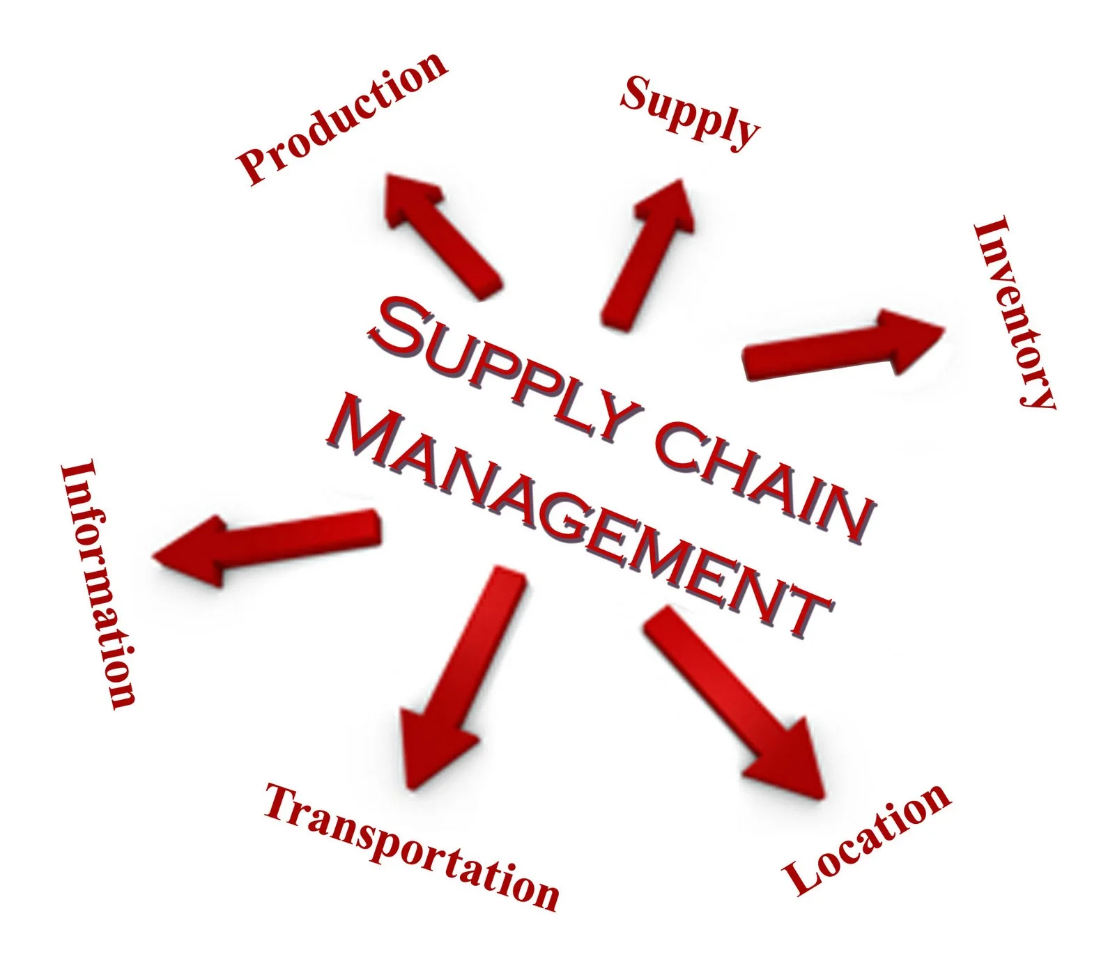 supplychainmanagement.jpg