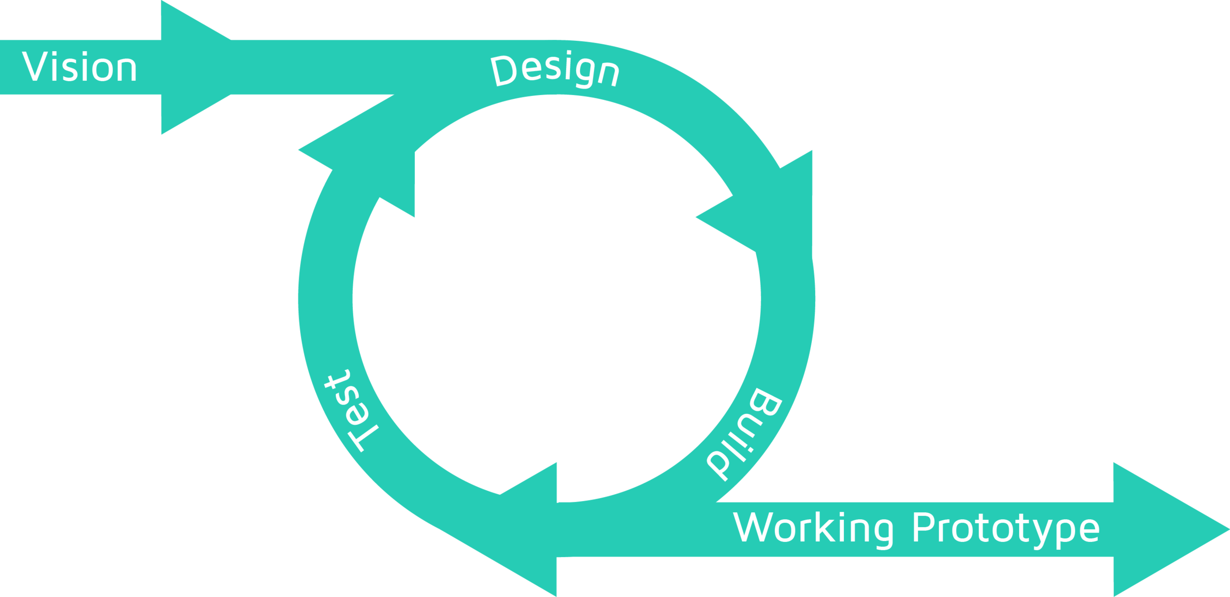 DesignCycle.png