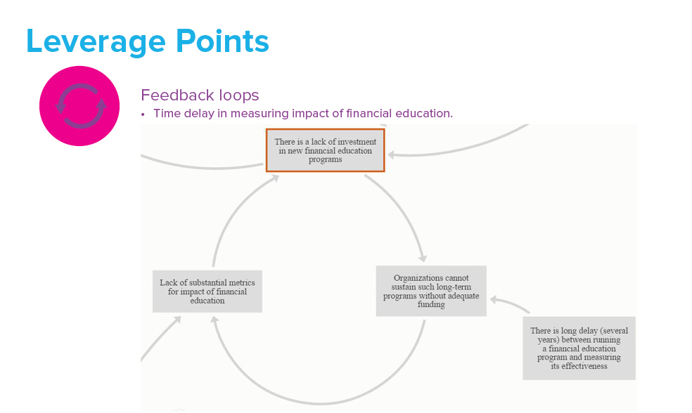 Credit Do_Second Presentation10.jpg