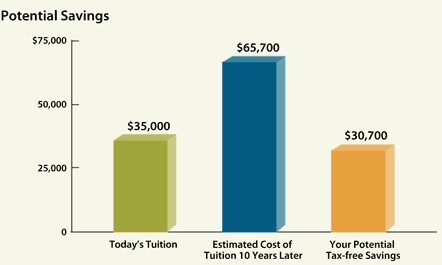 Source: texastuitionpromisefund.org