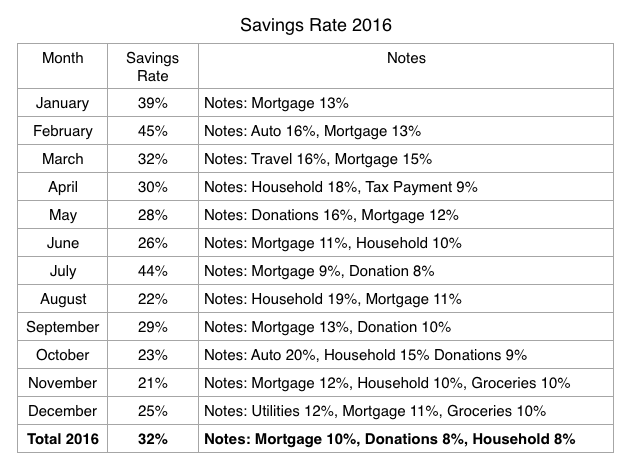 Savings Rate Entire Year.png