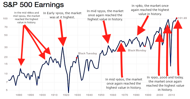 How to Time the Stock Market