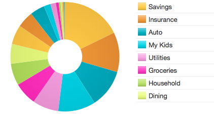 August Spending.png