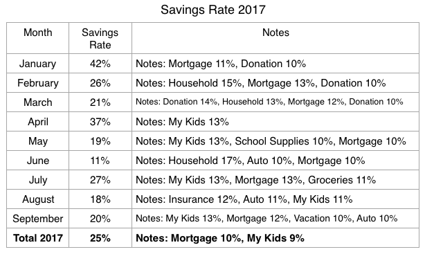 January-Sept Savings Rate.png