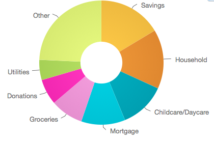 February Spending.png