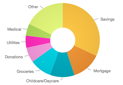 March Spending 2018.png