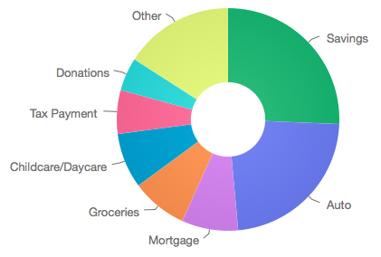 Apr 2018 Spending Rate .png