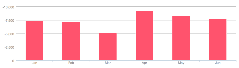 Jan-Jun 2018 Spending.png