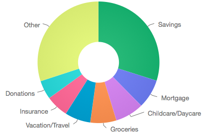 Savings Rate July.png
