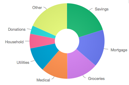 Spending Rate September 2018.png