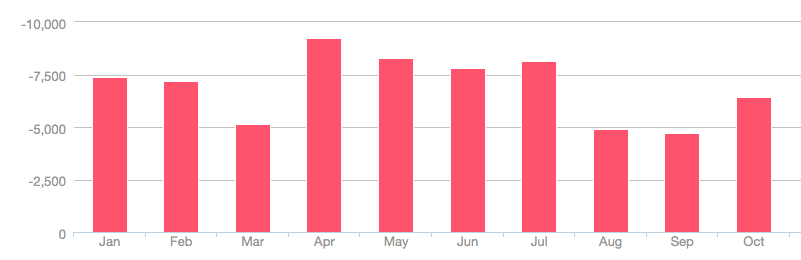 Jan-Oct 2018.png