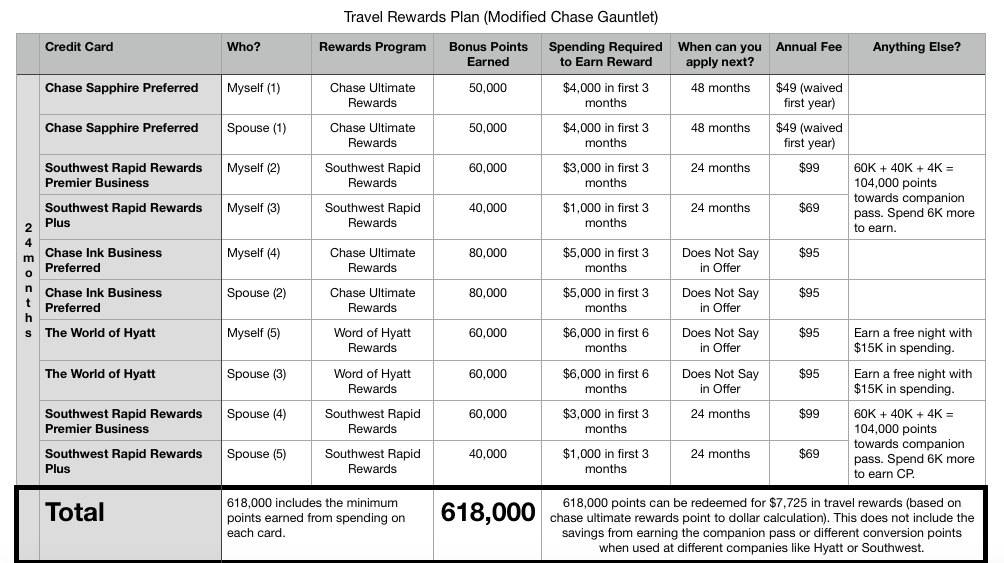 Travel Rewards Part 1 .png