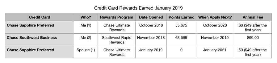 Credit Card Rewards Earned.png
