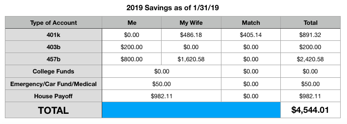 Jan. 2019 Savings.png