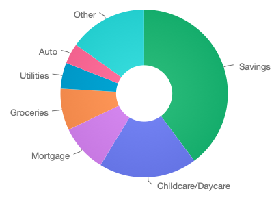 2019 February Savings Rate.png