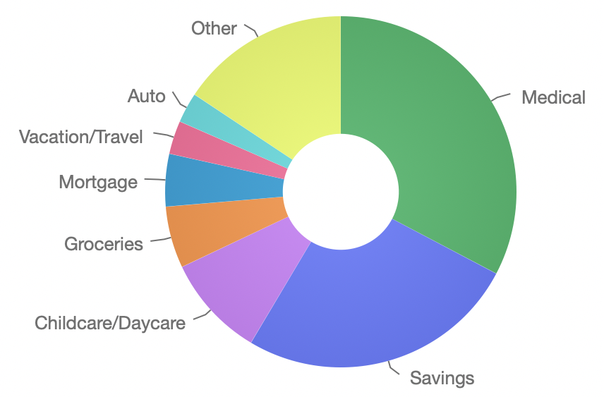 May Savings Rate 2019.png