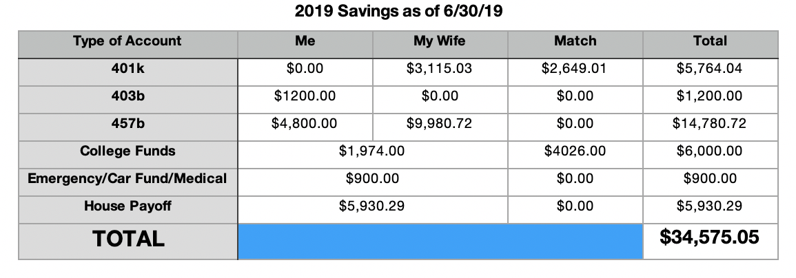 Yearly Savings as of June 2019.png