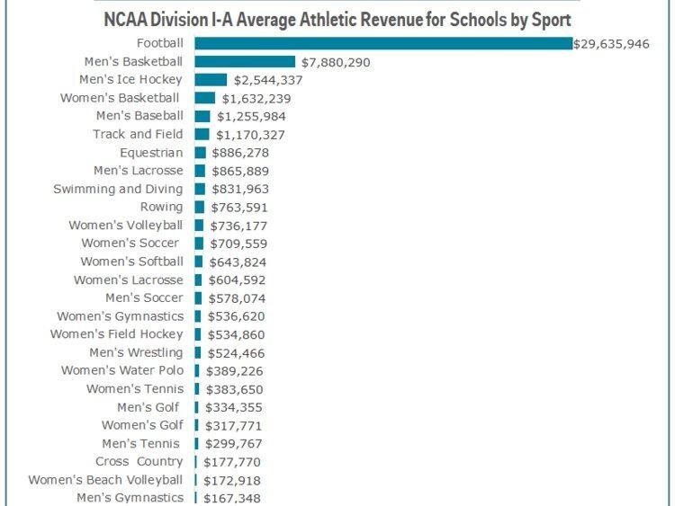 college athletes should be paid persuasive essay