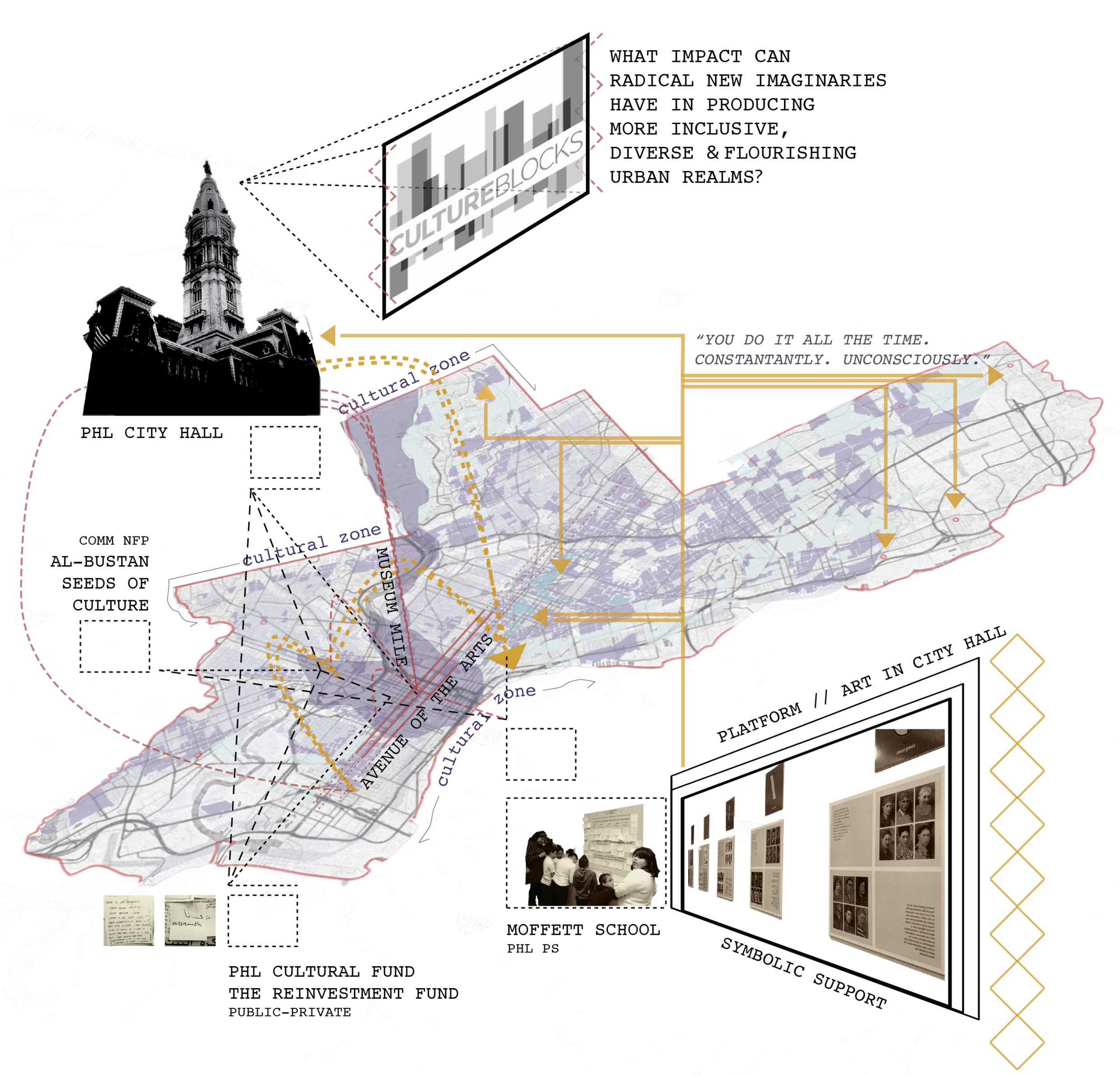 potentials of co-design