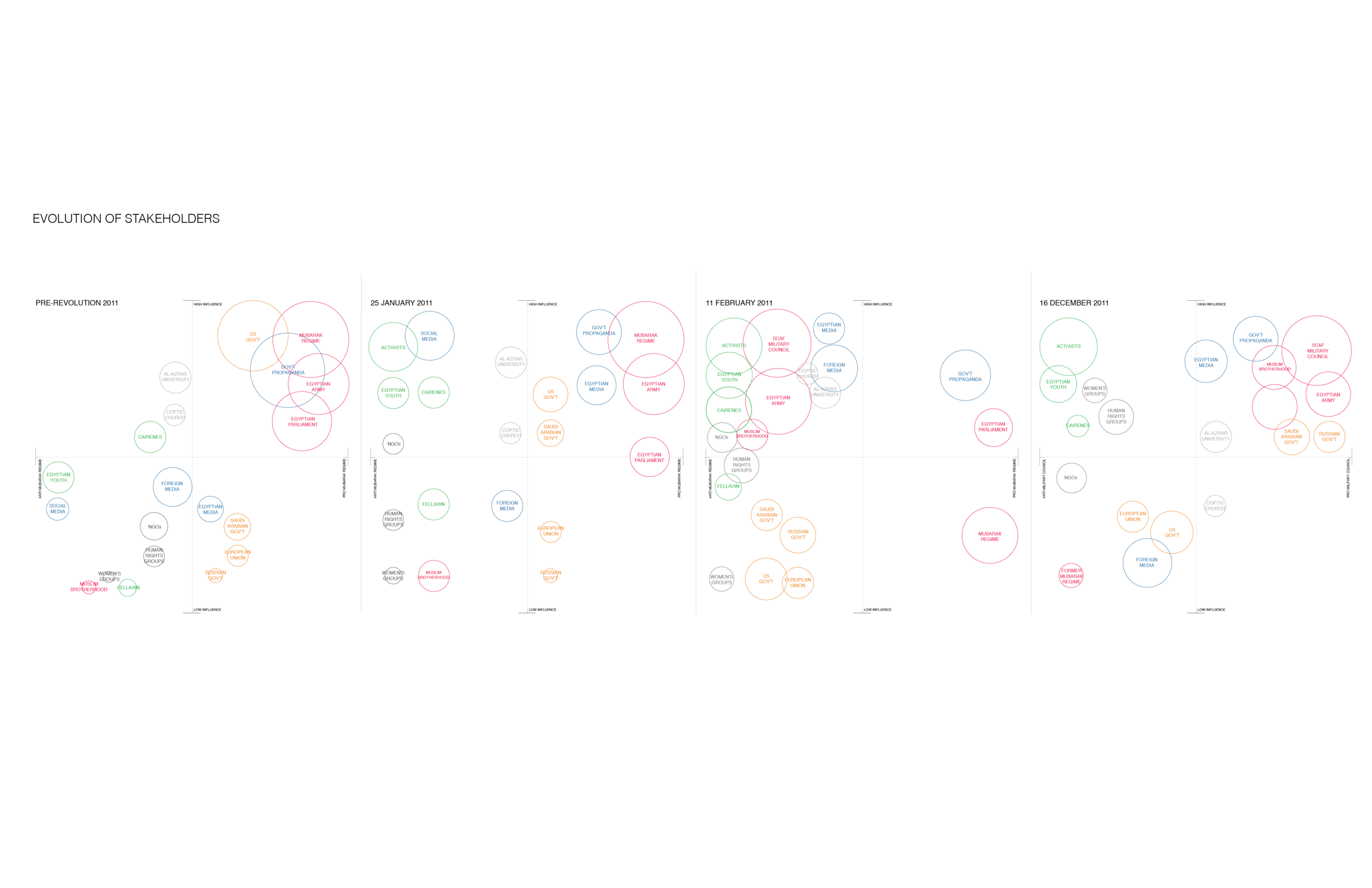 Elokdah, Nadia_PAPER 3_Stakeholder Diagrams_PSDS 5508_FAll 2013-01.png