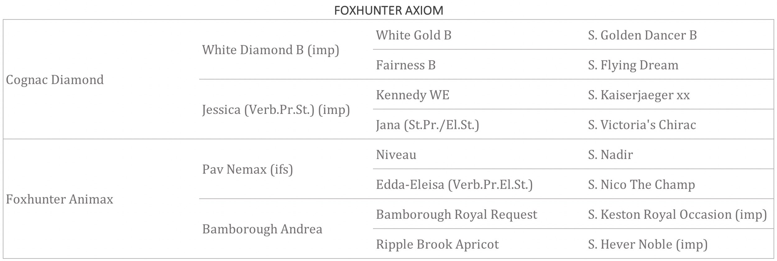 Foxhunter Axiom