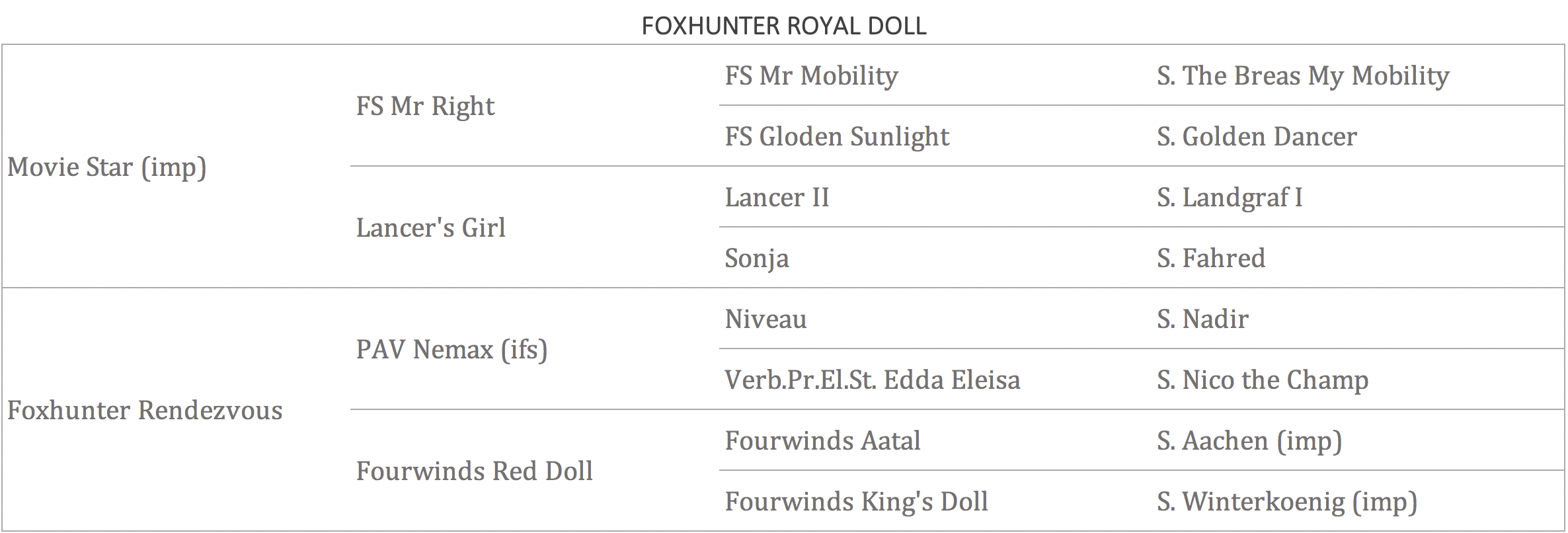 Foxhunter Royal Doll.png