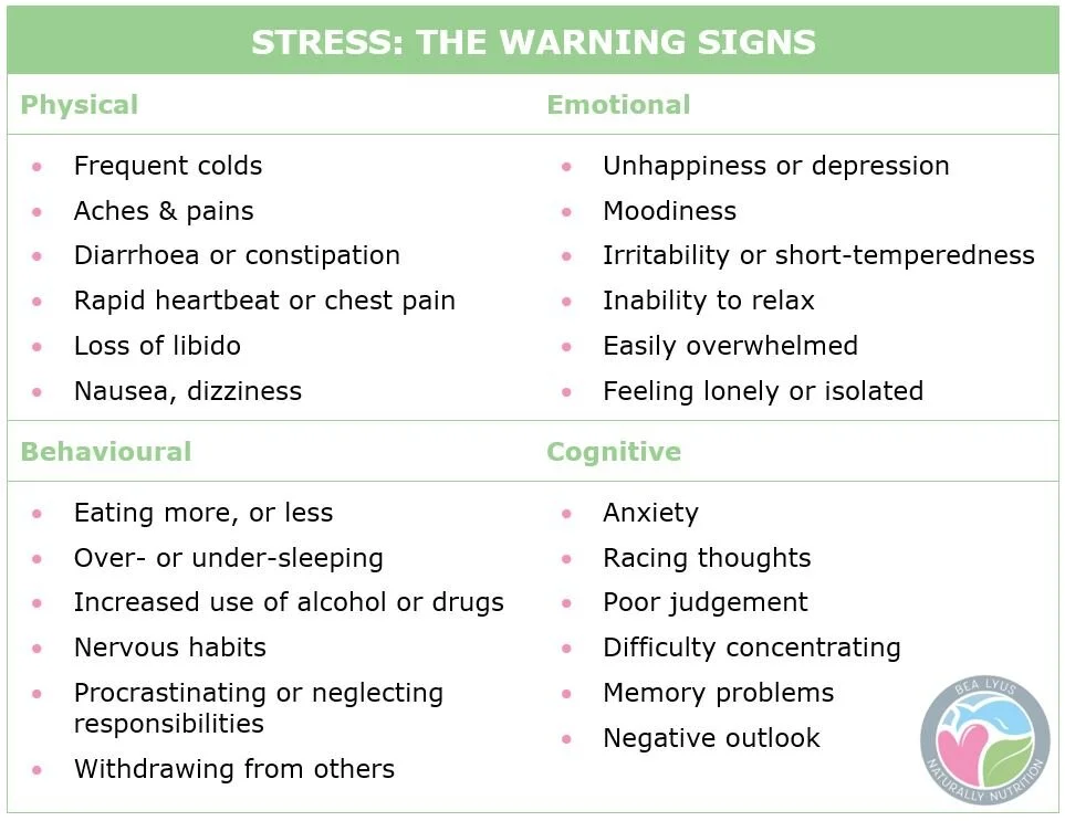 E-Book Launch: Stop Stressing, Start Living! — Naturally Nutrition by ...