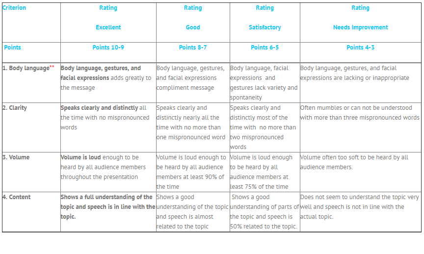 **6-8th grade participants will receive a score of zero in this category if the speech is read from a document.