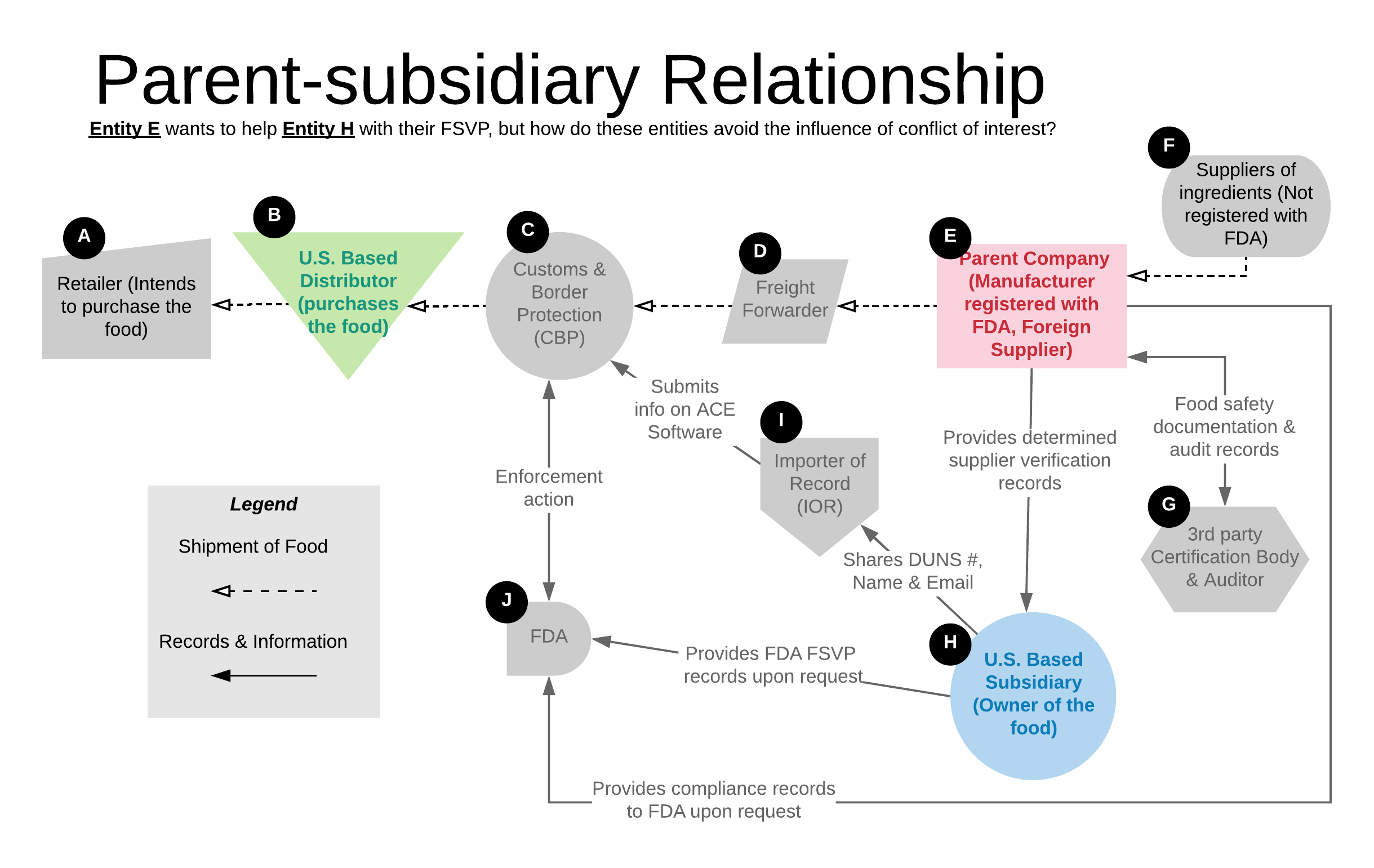 FSVP Training Diagrams - Scenario.png