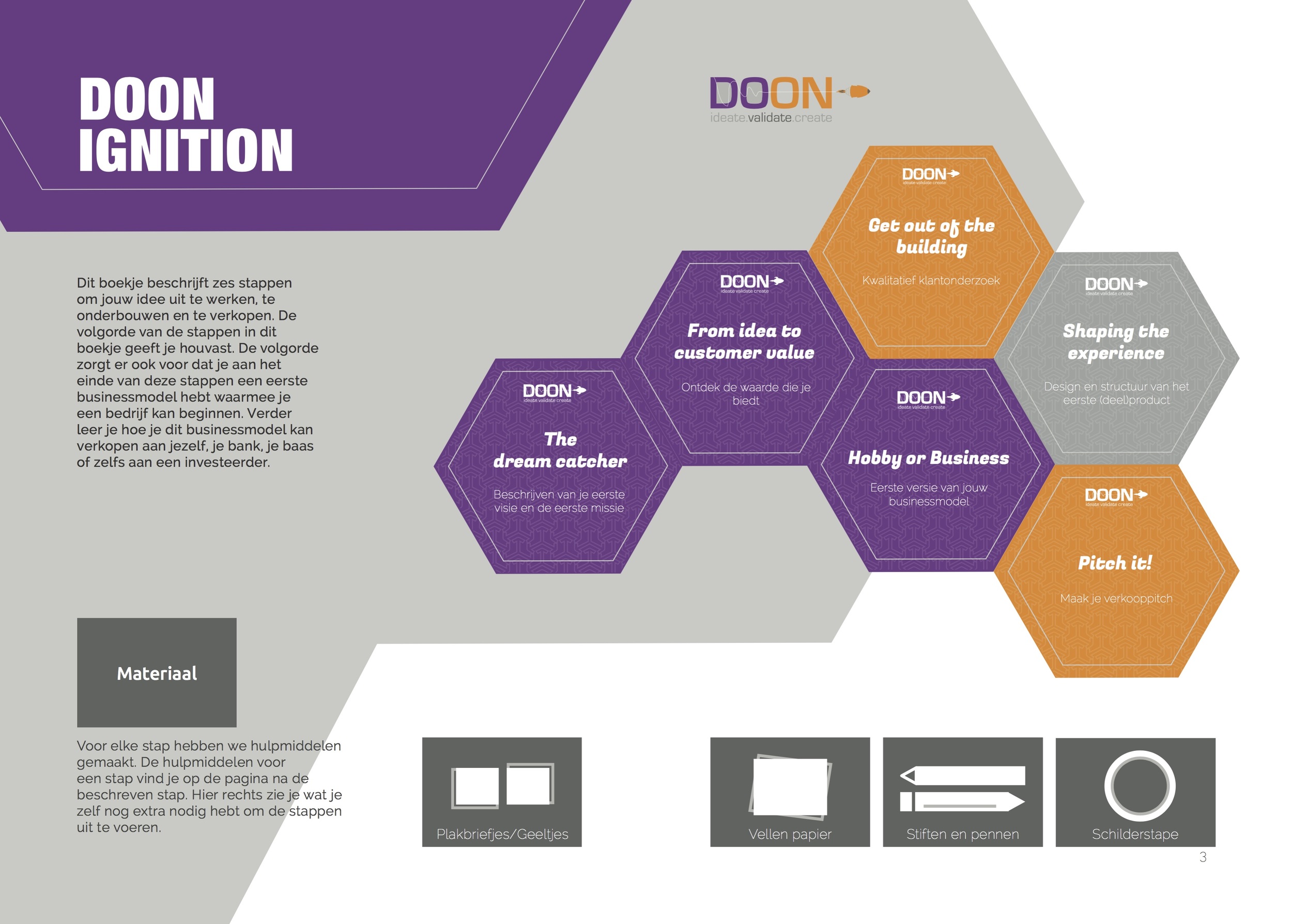 DOON Ignition Box