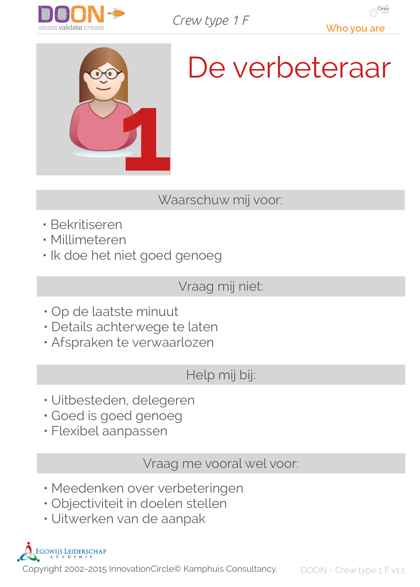 Een DOON Persoonlijkheidstypekaart